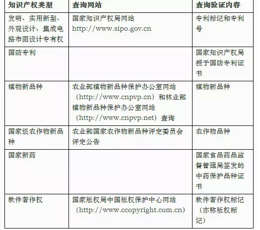 高新技術(shù)企業(yè)認(rèn)定