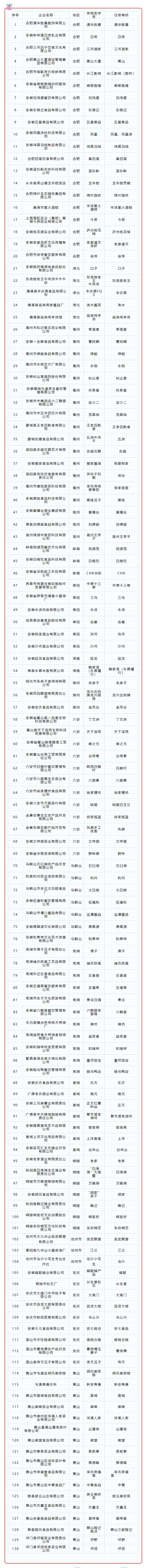 安徽老字號(hào)名單